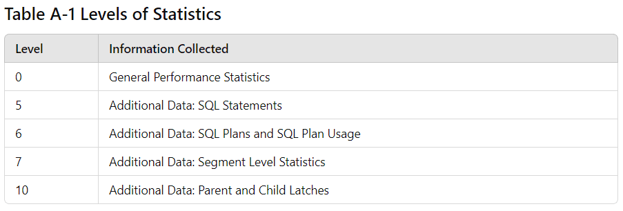 statspack table level of statistics